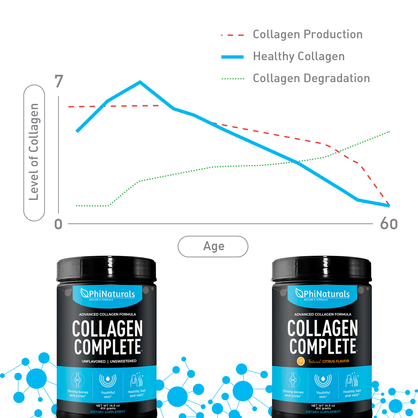 Collagen Complete Powder Unflavored