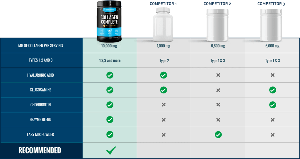 Collagen Complete - Premium Hydrolyzed Collagen Supplements